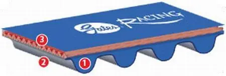 Gates 03-05 Neon SRT4 Racing Performance Timing Belt No Minimum Order