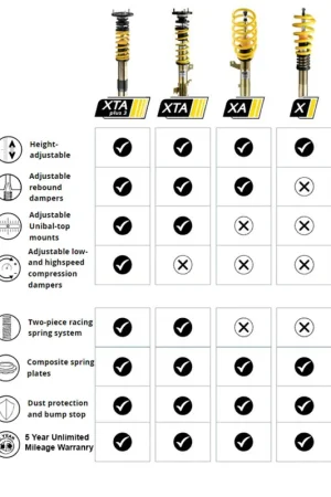 ST Suspensions 14-22 BMW M4 ST XTA Plus 3 Coilover | Graveyard Performance Factory Price