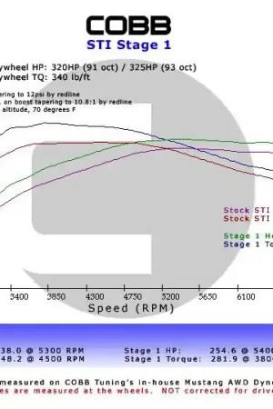 Special Discount Cobb Subaru 08+ WRX / 05-09 LGT/OBXT / 06-08 FXT 5MT Stage 1+ Drivetrain Package | Graveyard Performance
